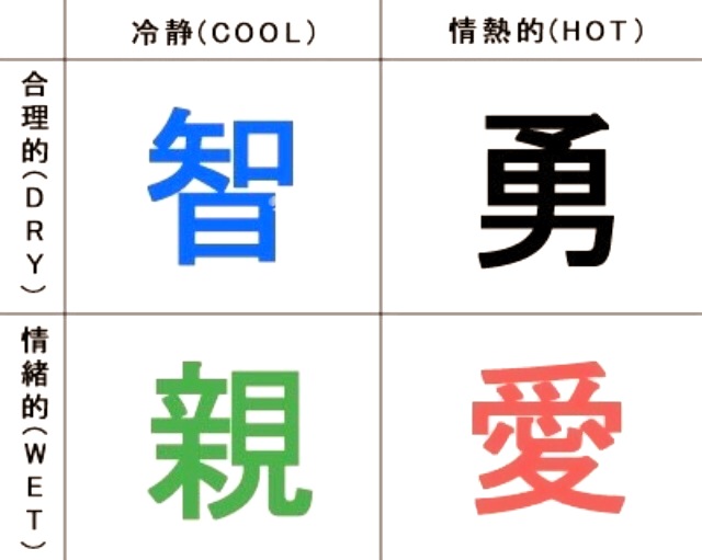 四魂の窓 Japaneseclass Jp 四魂の窓 Japaneseclass Jp