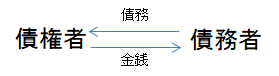 f:id:heat-exchange:20180516233533p:plain f:id:heat-exchange:20180516233533p:plain