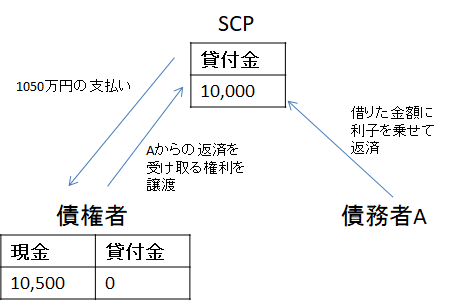 f:id:heat-exchange:20180517001035p:plain f:id:heat-exchange:20180517001035p:plain