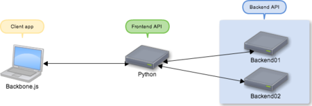 f:id:heavenshell:20140310141414p:image f:id:heavenshell:20140310141414p:image