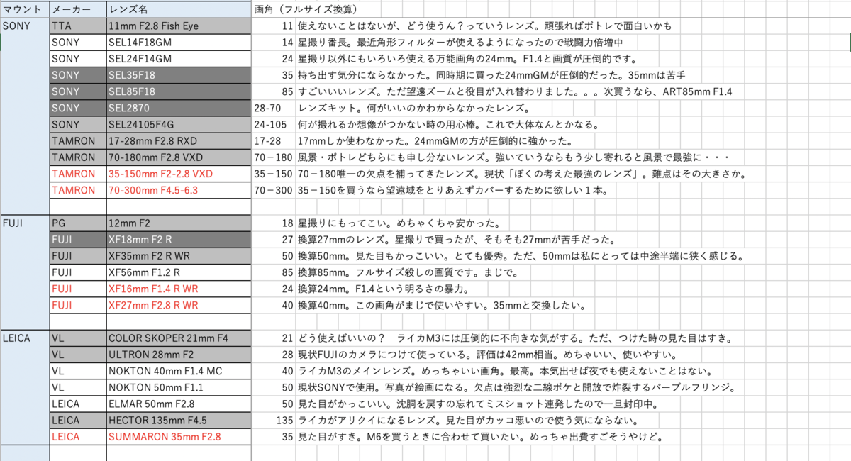 f:id:hebigarasan:20211009130724p:plain