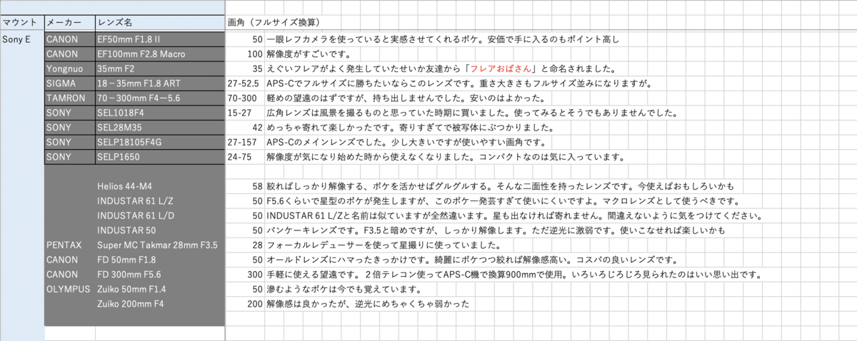 f:id:hebigarasan:20211009130838p:plain