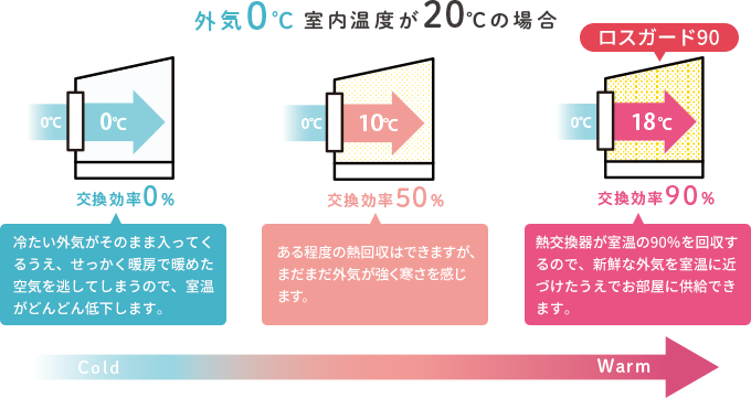 一条工務店『ロスガード90』の凄いところを紹介します。 - 一条工務店