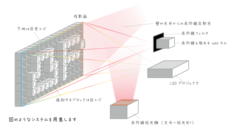 f:id:hecomi:20131104221736p:image