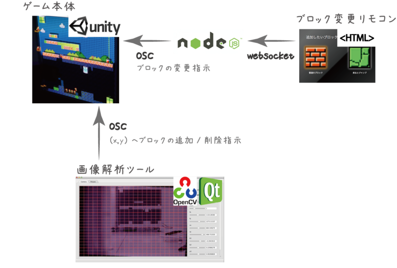 f:id:hecomi:20131104232223p:image