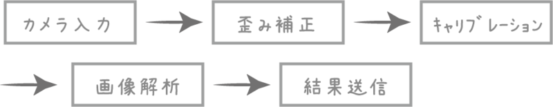 f:id:hecomi:20131104232224p:image