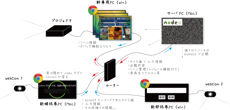 f:id:hecomi:20131116184021p:image