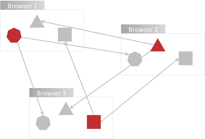 Unity Webgl X Websocket で複数クライアント間の大量のオブジェクトを簡単に同期できる仕組みを作ってみた 凹みtips