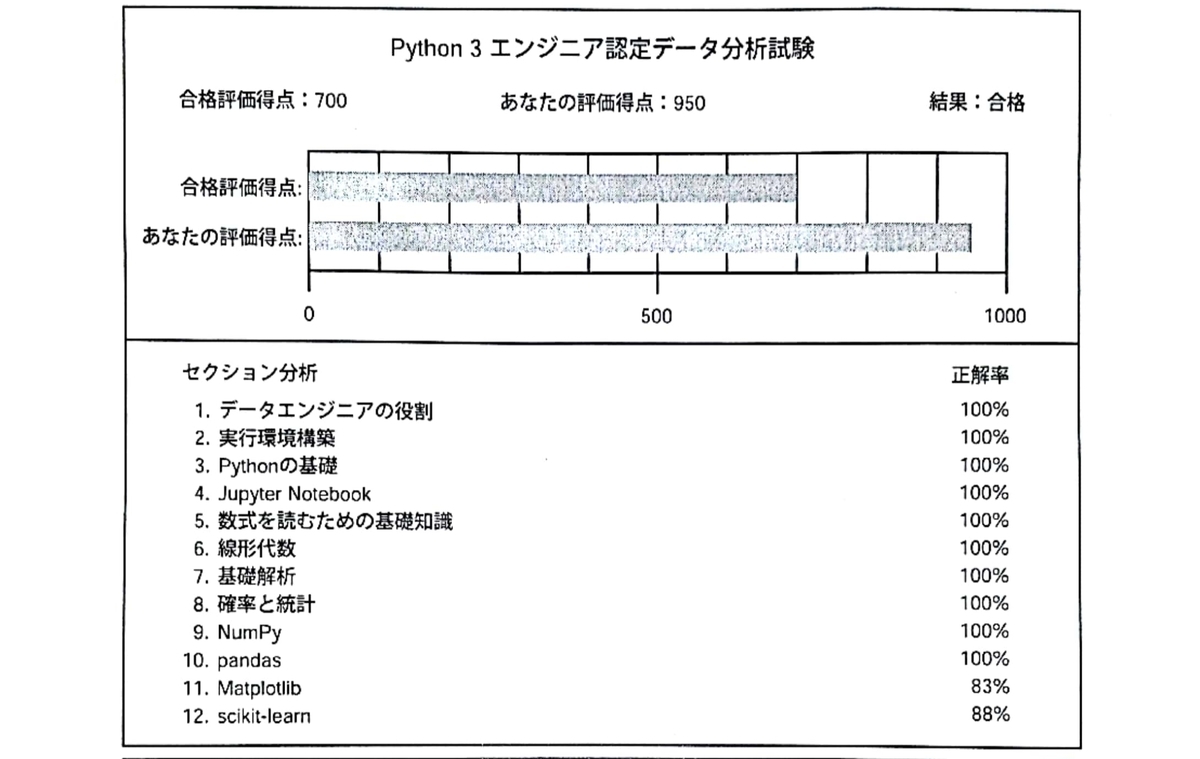 f:id:hedgeh0g:20220122230919j:plain