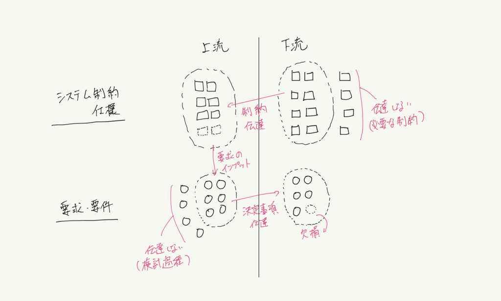 f:id:heica:20181229130553p:plain f:id:heica:20181229130553p:plain