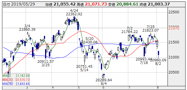f:id:heiseisakura:20190805062344p:plain