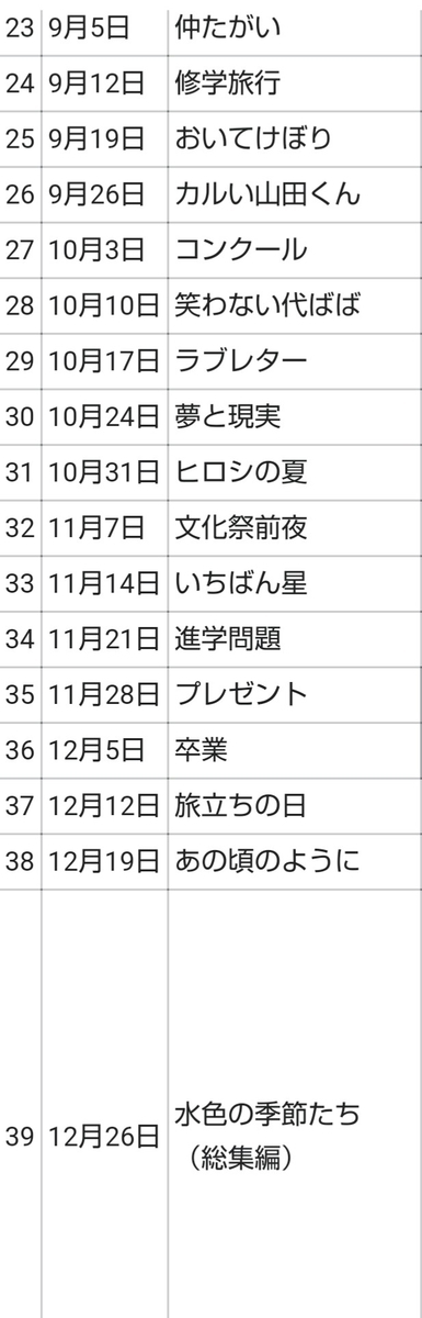 f:id:heitaku:20210428162920j:plain