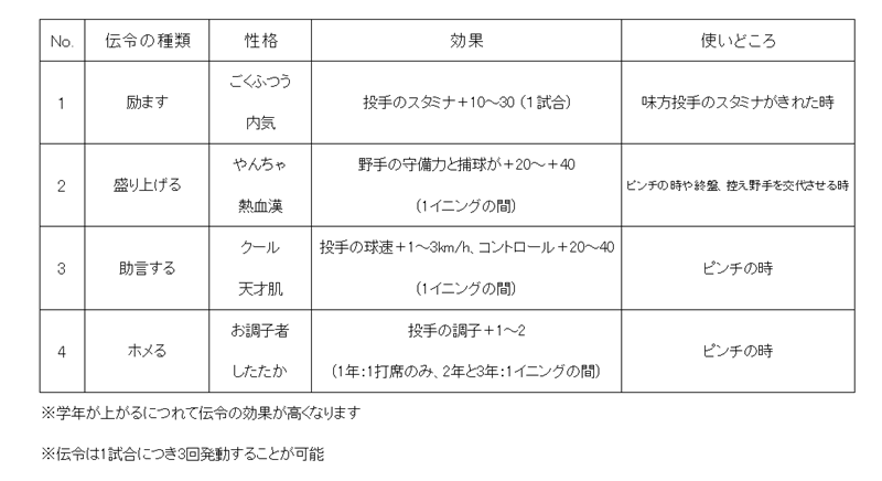 【栄冠ナイン】伝令の「盛り上げる」は強いのでオススメです。 - 平太の雑談ブログ