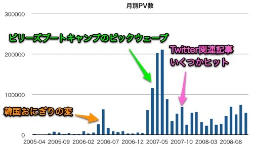 f:id:hejihogu:20081128124048j:image