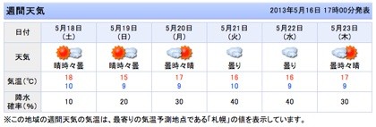 f:id:hejihogu:20130516230204j:image