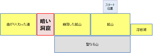 暗い洞窟の位置