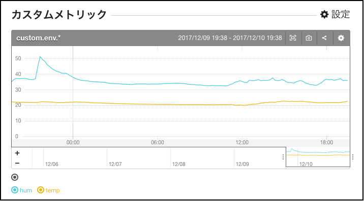 f:id:heleeen:20171211015744p:plain