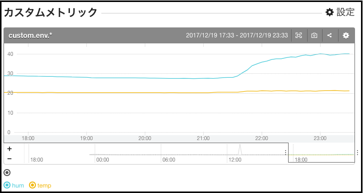 f:id:heleeen:20171219234519p:plain