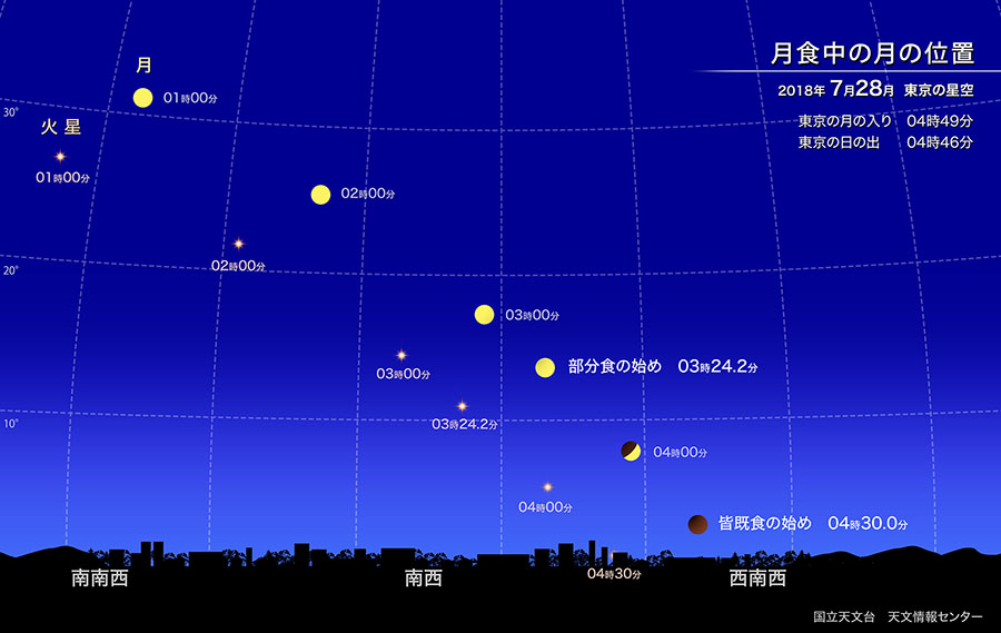 f:id:heliot:20180722231304j:plain
