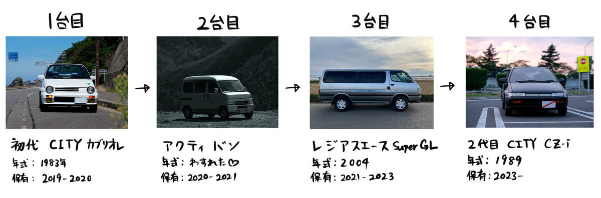 車歴