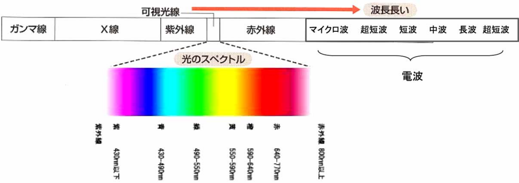f:id:hellonewlifeandwatashi:20180509111158p:plain