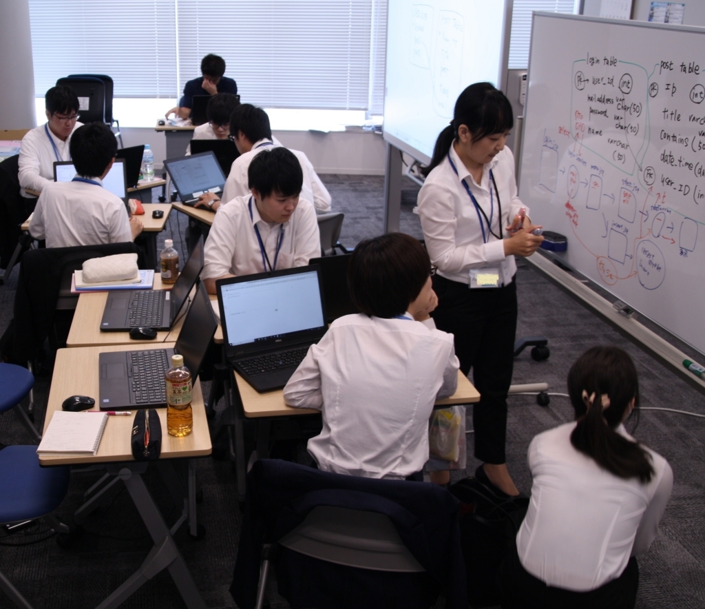 f:id:helloworldinc:20180613114526j:plain f:id:helloworldinc:20180613114526j:plain