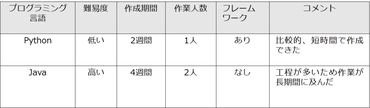 f:id:helloworldinc:20200911123427p:plain f:id:helloworldinc:20200911123427p:plain