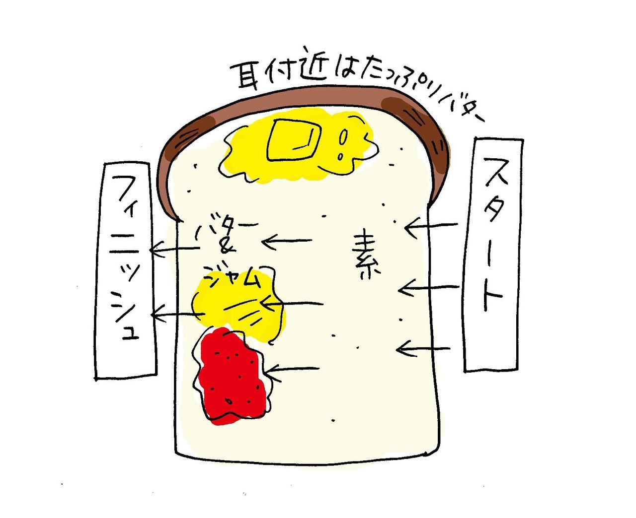 f:id:henmichieco:20210716094301j:plain
