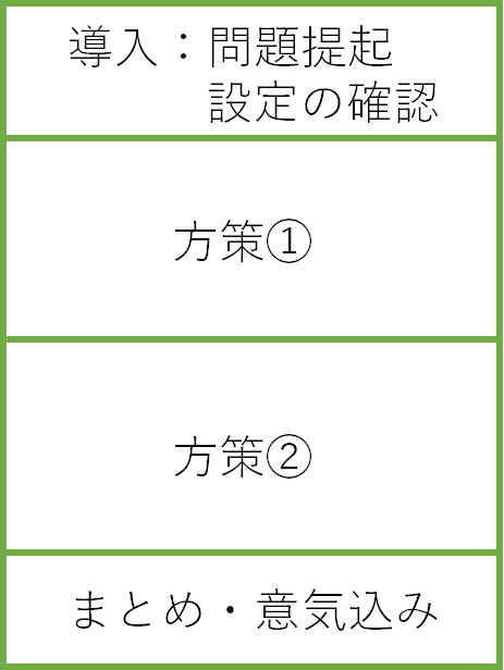 f:id:henpuku:20190131230759p:plain f:id:henpuku:20190131230759p:plain