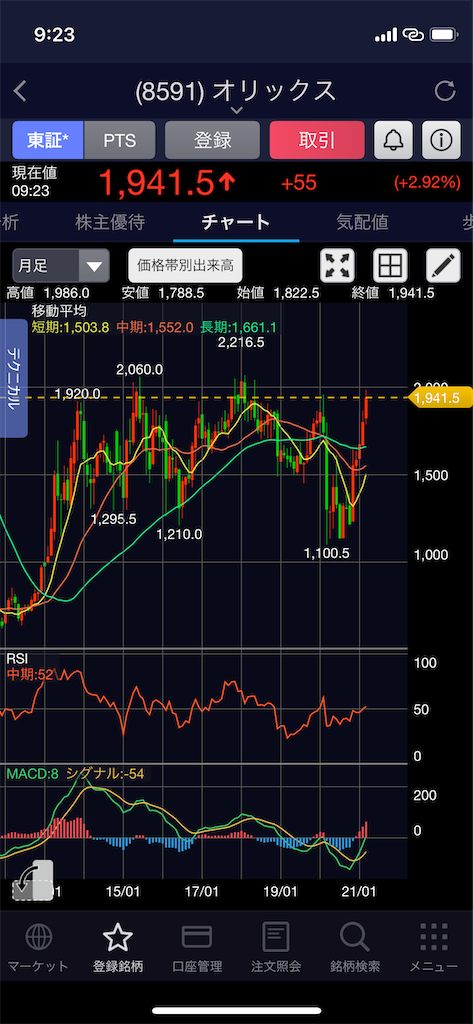 f:id:henry_trade:20210325193501p:image