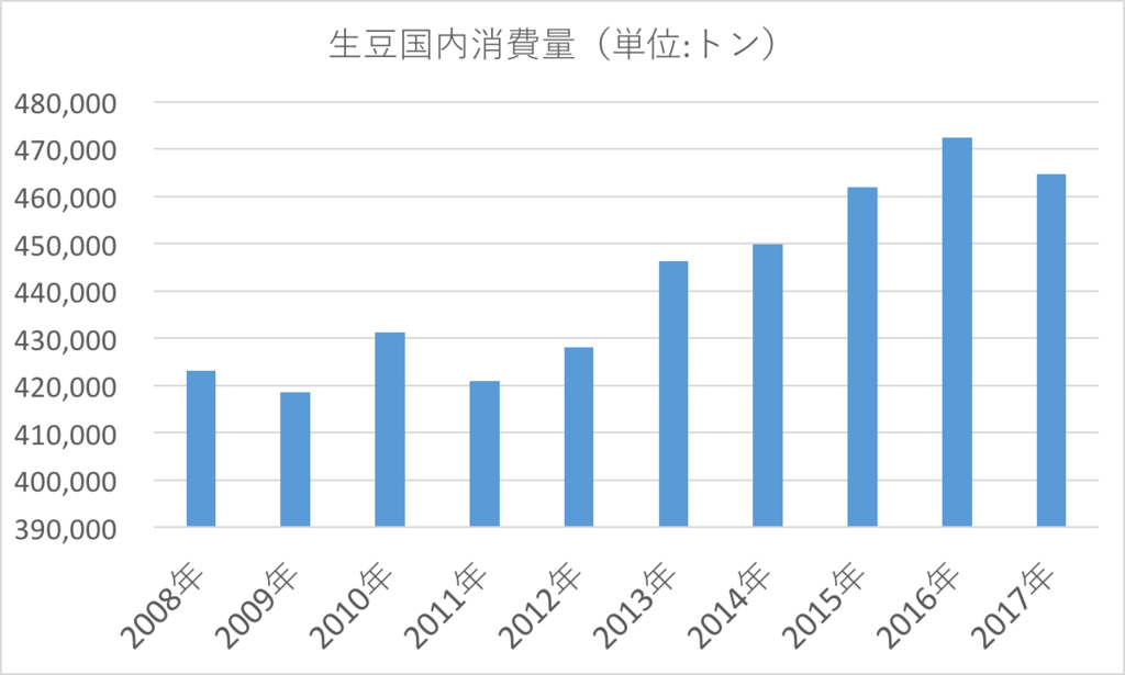 f:id:henteko-left:20180317111624p:plain