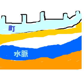 f:id:hentekomura:20171008233826p:plain f:id:hentekomura:20171008233826p:plain