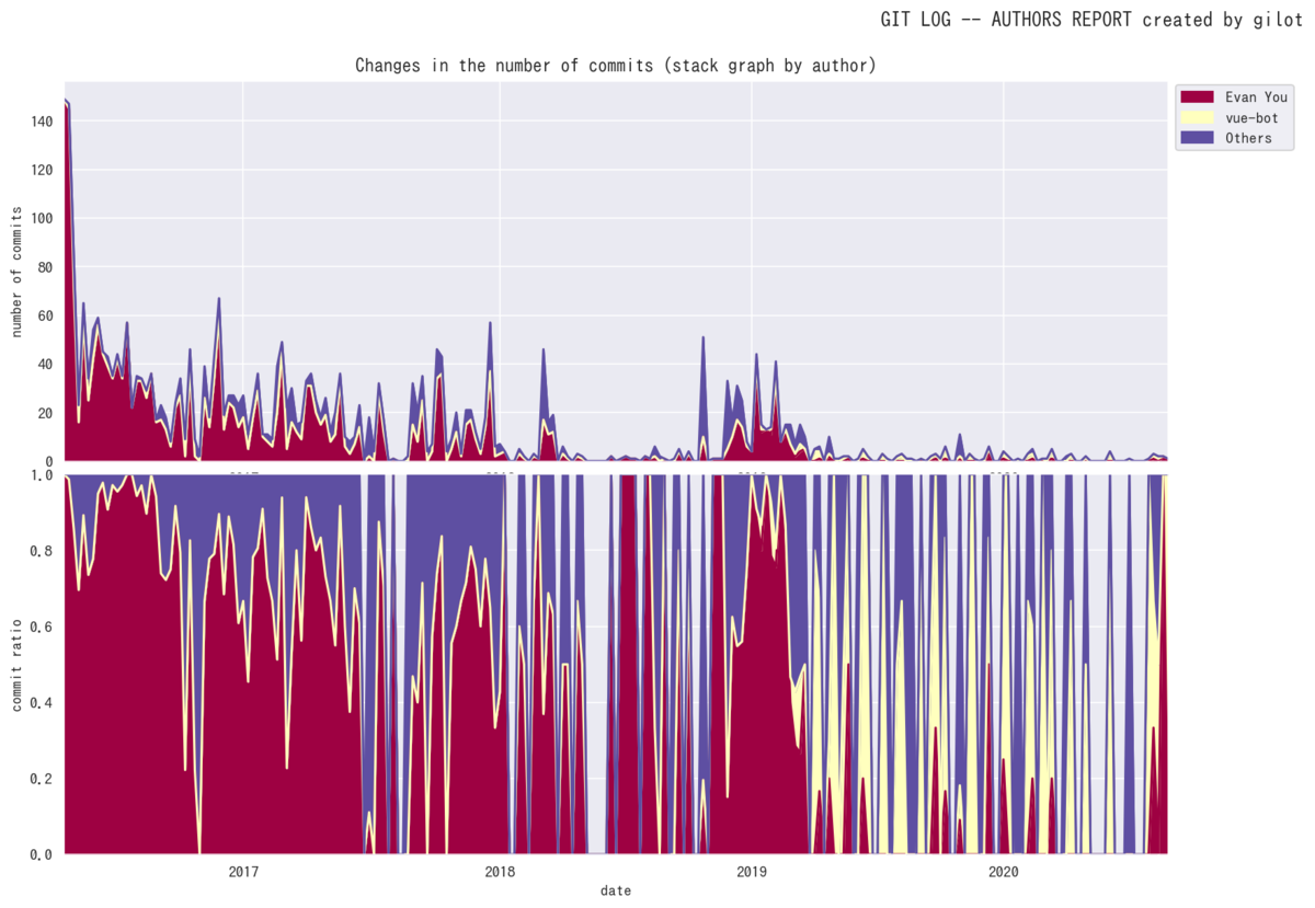 f:id:hepokon365:20200904012442p:plain