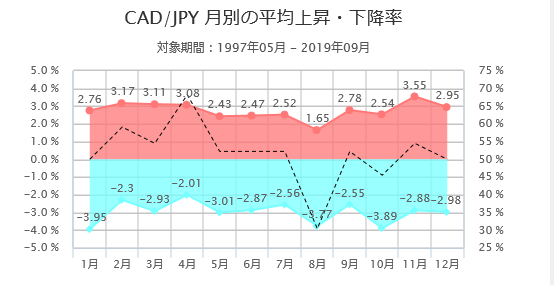 ちょっとずつ短期売買していたら どんどんいろんな通貨がどんどん下がっていき 意地になって買い足しまくっていたら いつの間にか1週間で約40万円も儲かってます U 3500万円をほったらかしで資産運用 億り人目指します