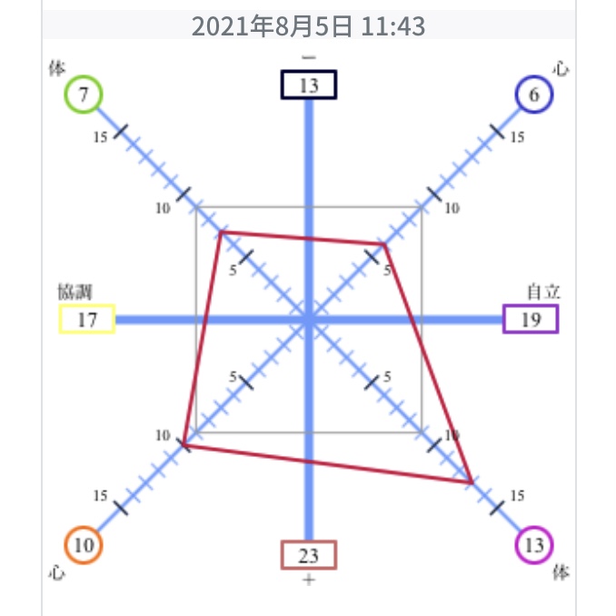 f:id:herballife:20210805114743j:plain