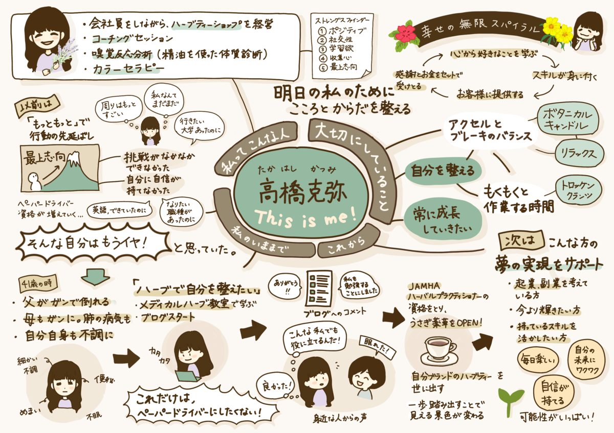f:id:herballife:20211020182450p:plain