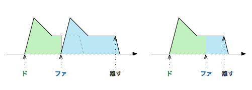 f:id:hercelot:20190808155228p:plain f:id:hercelot:20190808155228p:plain