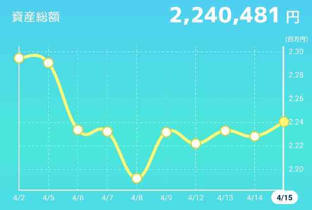 13日目のデイトレード　ネットプリント　2021/4/15(木)