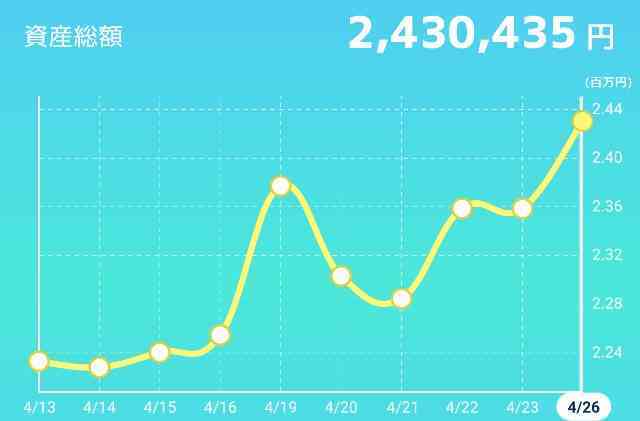 20日目のデイトレード　ネオマーケティング　2021/4/26(月)