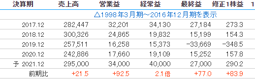 日本電気硝子