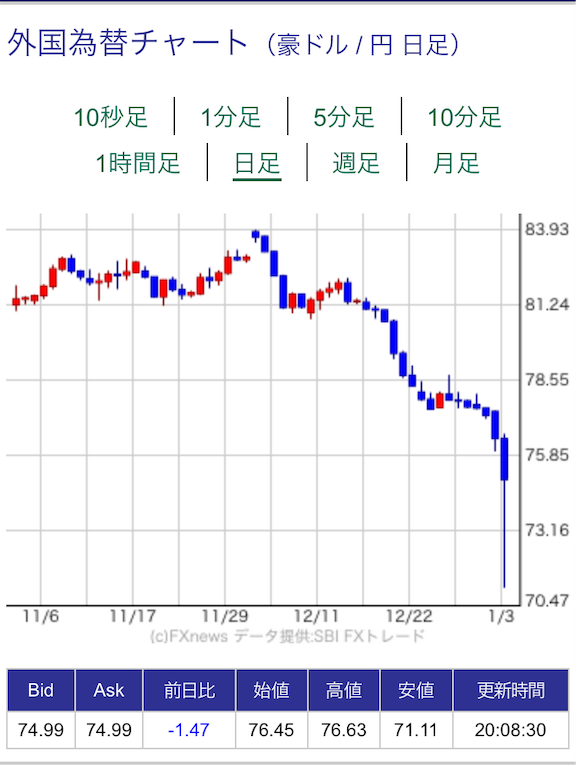 豪 ドル 円 為替