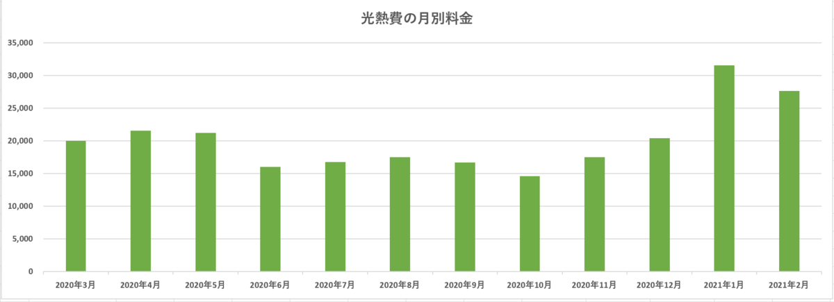 f:id:heroki4:20210320181437p:plain