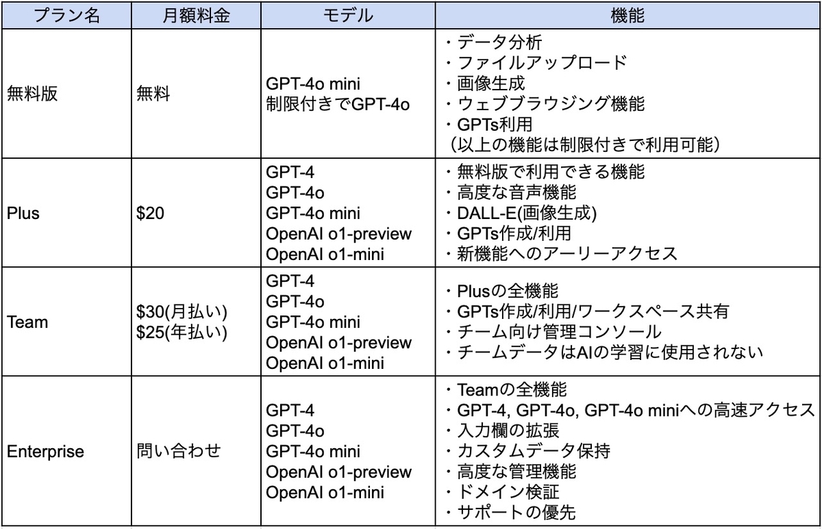 ChatGPT料金プラン完全ガイド：無料版・有料版・お得に使う方法まで徹底比較 - HEROZ ASK