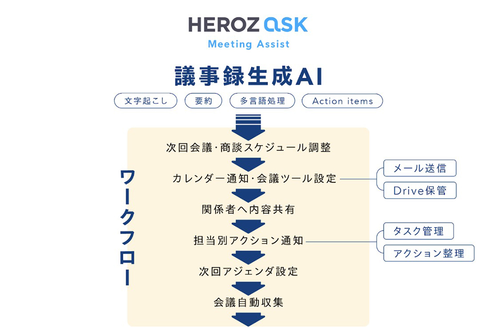 HEROZ ASK Meeting Assist