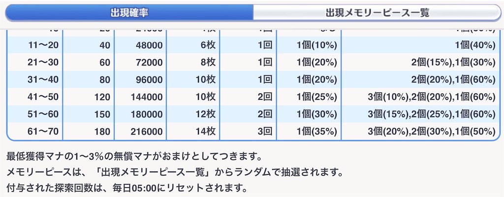 マナが足りなくなった時はマナ購入 の副産物に頼る時代です プリコネｒ道中記