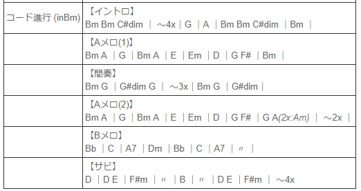 f:id:hetiyaborake:20181113234231p:plain f:id:hetiyaborake:20181113234231p:plain