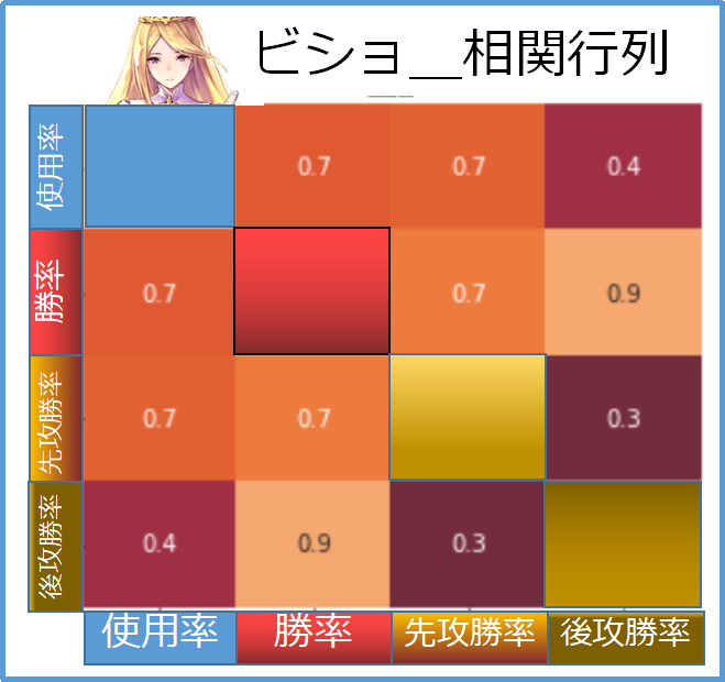 f:id:hetiyaborake:20190806164732p:plain f:id:hetiyaborake:20190806164732p:plain