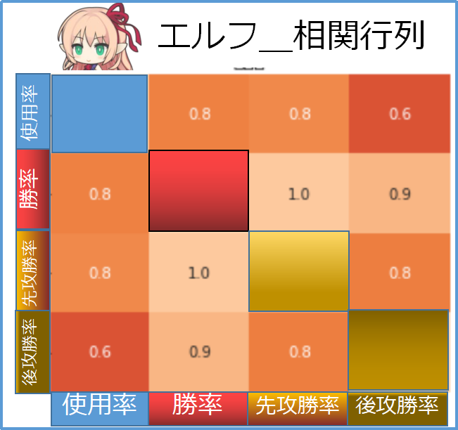 f:id:hetiyaborake:20190806170946p:plain f:id:hetiyaborake:20190806170946p:plain