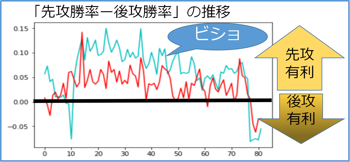 f:id:hetiyaborake:20190806175455p:plain f:id:hetiyaborake:20190806175455p:plain