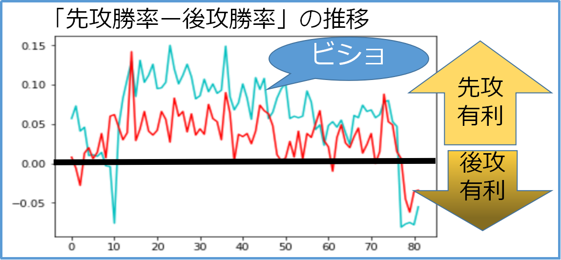 f:id:hetiyaborake:20190806175455p:plain